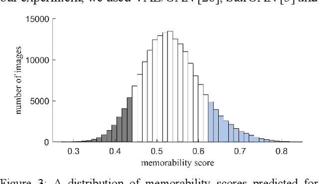 Figure 3 for Changing the Image Memorability: From Basic Photo Editing to GANs