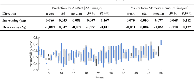 Figure 1 for Changing the Image Memorability: From Basic Photo Editing to GANs