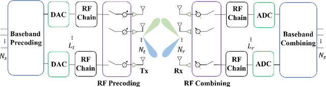 Figure 1 for PRINCE: A Pruned AMP Integrated Deep CNN Method for Efficient Channel Estimation of Millimeter-wave and Terahertz Ultra-Massive MIMO Systems