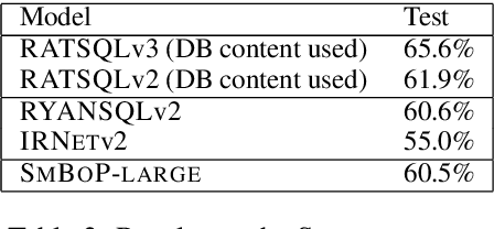 Figure 4 for SmBoP: Semi-autoregressive Bottom-up Semantic Parsing