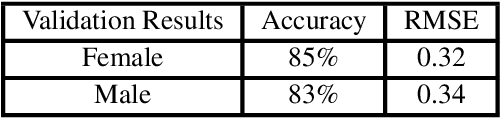 Figure 4 for MFCC-based Recurrent Neural Network for Automatic Clinical Depression Recognition and Assessment from Speech