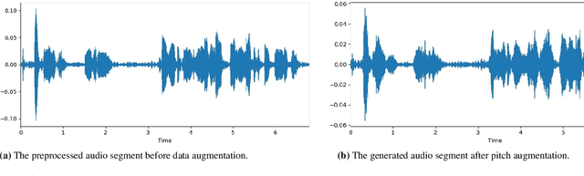 Figure 3 for MFCC-based Recurrent Neural Network for Automatic Clinical Depression Recognition and Assessment from Speech