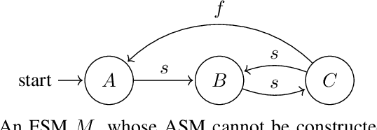Figure 2 for An expressiveness hierarchy of Behavior Trees and related architectures