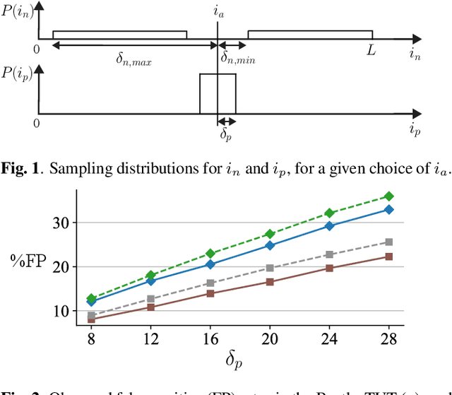 Figure 1 for Unsupervised Learning of Deep Features for Music Segmentation