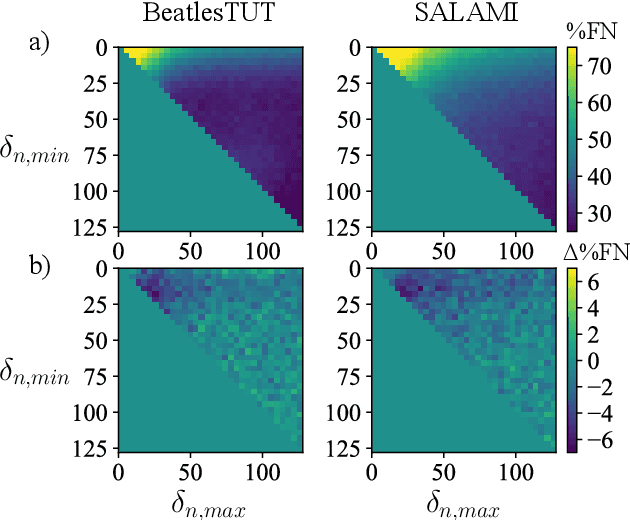 Figure 4 for Unsupervised Learning of Deep Features for Music Segmentation