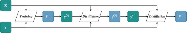 Figure 1 for Even your Teacher Needs Guidance: Ground-Truth Targets Dampen Regularization Imposed by Self-Distillation