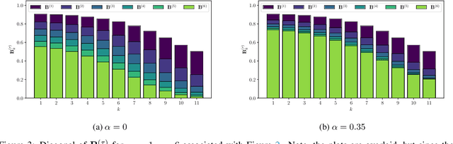 Figure 3 for Even your Teacher Needs Guidance: Ground-Truth Targets Dampen Regularization Imposed by Self-Distillation