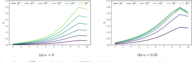Figure 4 for Even your Teacher Needs Guidance: Ground-Truth Targets Dampen Regularization Imposed by Self-Distillation