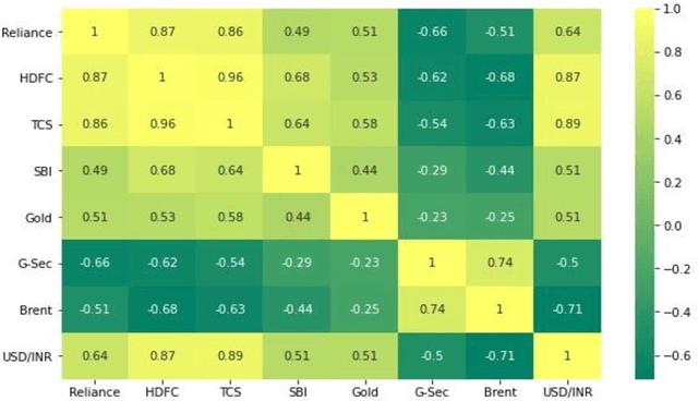 Figure 3 for Stock Price Prediction using Sentiment Analysis and Deep Learning for Indian Markets
