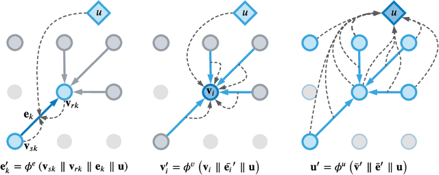 Figure 3 for A Graph-based U-Net Model for Predicting Traffic in unseen Cities
