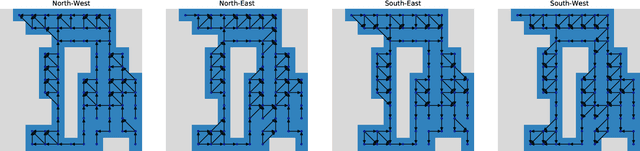 Figure 4 for A Graph-based U-Net Model for Predicting Traffic in unseen Cities