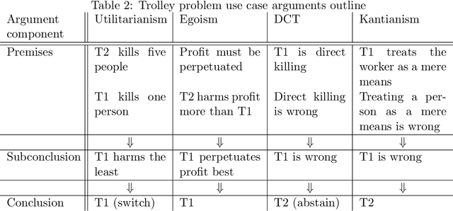 Figure 3 for Toward equipping Artificial Moral Agents with multiple ethical theories