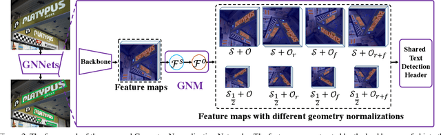 Figure 3 for Geometry Normalization Networks for Accurate Scene Text Detection