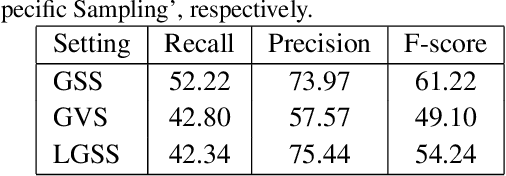 Figure 2 for Geometry Normalization Networks for Accurate Scene Text Detection