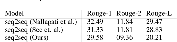 Figure 4 for Generating Multi-Sentence Abstractive Summaries of Interleaved Texts