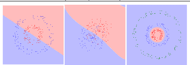 Figure 1 for Principled Uncertainty Estimation for Deep Neural Networks