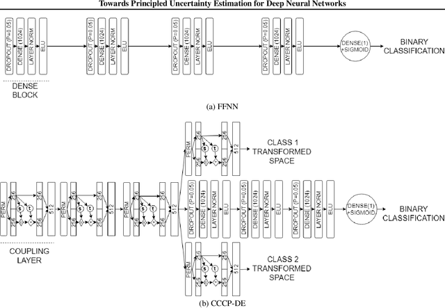Figure 3 for Principled Uncertainty Estimation for Deep Neural Networks