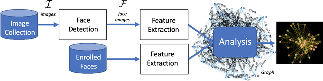 Figure 1 for Graph Representation for Face Analysis in Image Collections