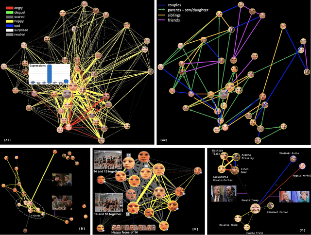 Figure 2 for Graph Representation for Face Analysis in Image Collections