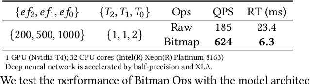 Figure 2 for Approximate Nearest Neighbor Search under Neural Similarity Metric for Large-Scale Recommendation