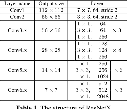 Figure 2 for GeoCapsNet: Aerial to Ground view Image Geo-localization using Capsule Network