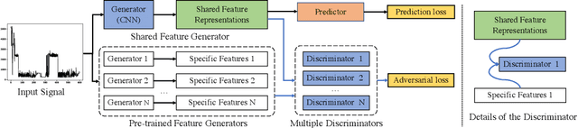 Figure 3 for Adversarial Energy Disaggregation for Non-intrusive Load Monitoring