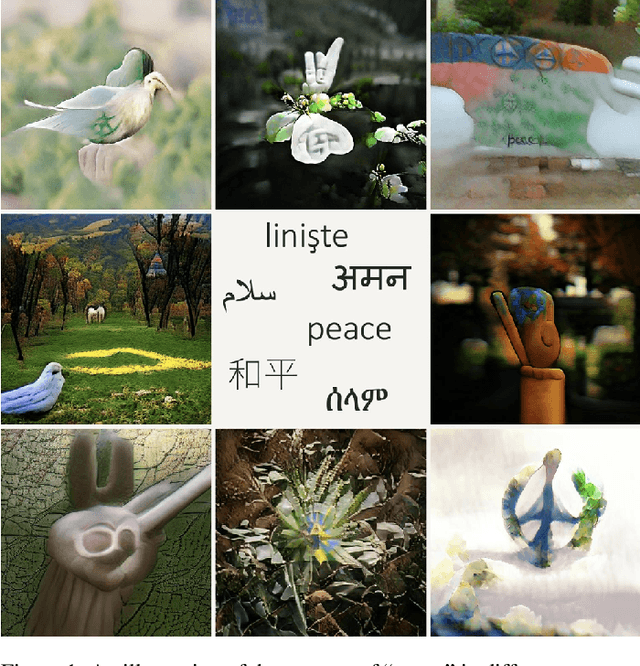 Figure 1 for Building Bridges: Generative Artworks to Explore AI Ethics