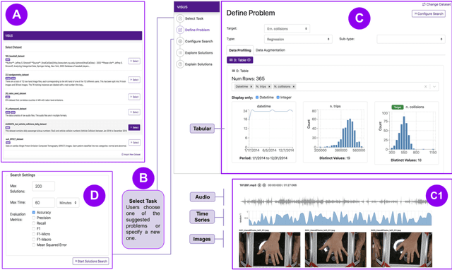 Figure 2 for Visus: An Interactive System for Automatic Machine Learning Model Building and Curation