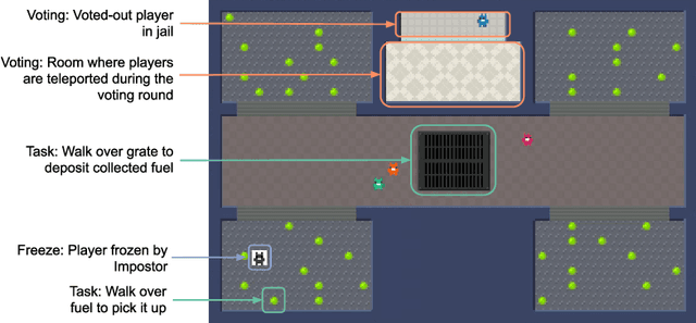 Figure 1 for Hidden Agenda: a Social Deduction Game with Diverse Learned Equilibria