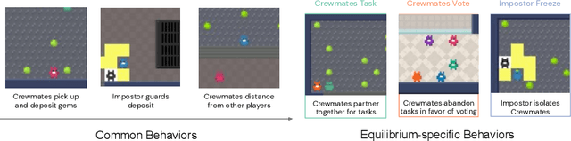 Figure 4 for Hidden Agenda: a Social Deduction Game with Diverse Learned Equilibria