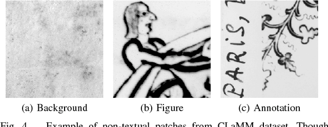 Figure 3 for Convolutional Neural Networks for Font Classification