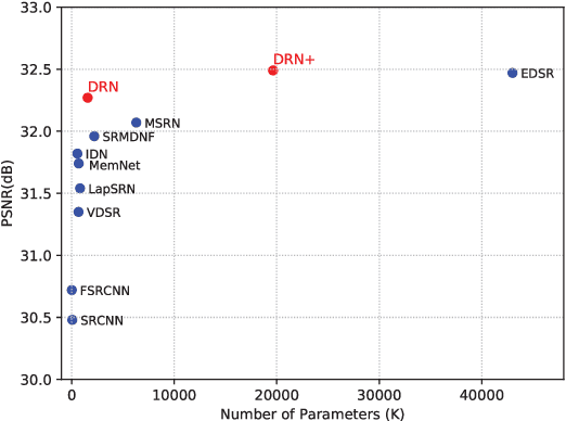 Figure 3 for Distilling with Residual Network for Single Image Super Resolution