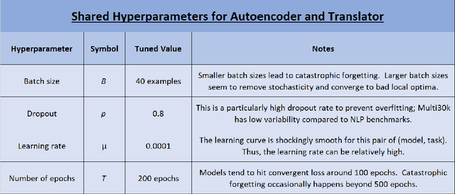 Figure 4 for Bilingual is At Least Monolingual : A Novel Translation Algorithm that Encodes Monolingual Priors