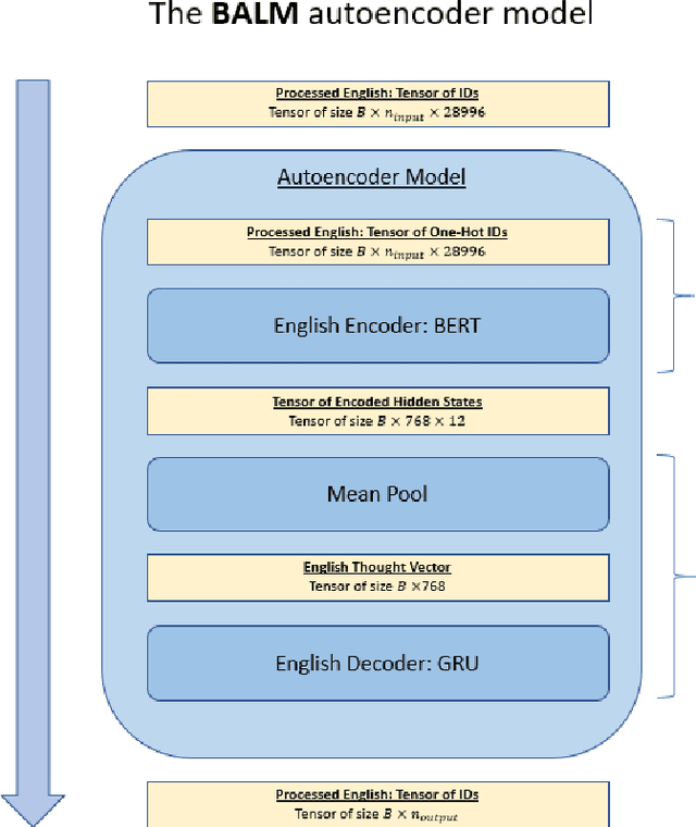 Figure 2 for Bilingual is At Least Monolingual : A Novel Translation Algorithm that Encodes Monolingual Priors