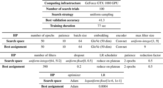 Figure 4 for Expected Validation Performance and Estimation of a Random Variable's Maximum