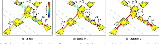 Figure 2 for Joint Person Re-identification and Camera Network Topology Inference in Multiple Cameras