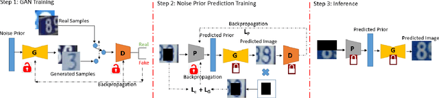 Figure 1 for The Angel is in the Priors: Improving GAN based Image and Sequence Inpainting with Better Noise and Structural Priors