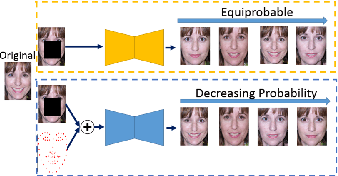 Figure 2 for The Angel is in the Priors: Improving GAN based Image and Sequence Inpainting with Better Noise and Structural Priors