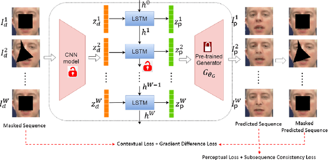 Figure 3 for The Angel is in the Priors: Improving GAN based Image and Sequence Inpainting with Better Noise and Structural Priors