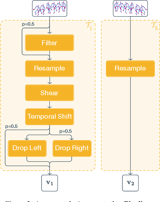 Figure 3 for Bootstrapped Representation Learning for Skeleton-Based Action Recognition