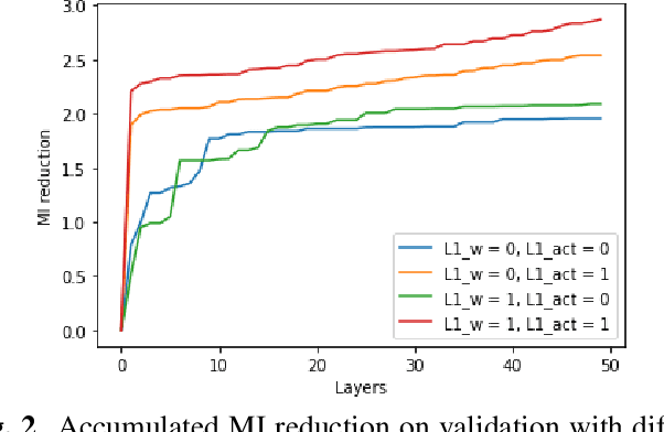 Figure 2 for Orthonormal Convolutions for the Rotation Based Iterative Gaussianization