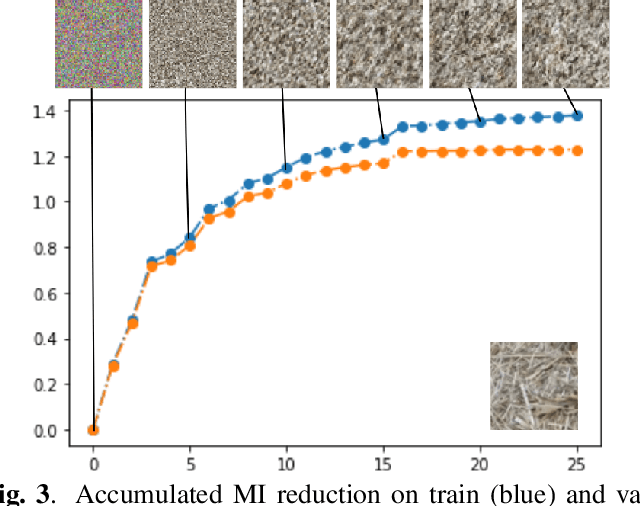 Figure 3 for Orthonormal Convolutions for the Rotation Based Iterative Gaussianization
