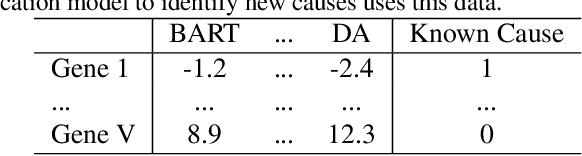 Figure 3 for ParKCa: Causal Inference with Partially Known Causes