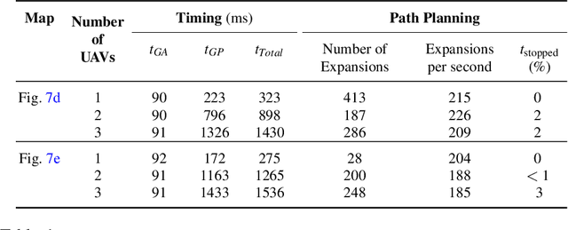 Figure 2 for A Planning Framework for Persistent, Multi-UAV Coverage with Global Deconfliction