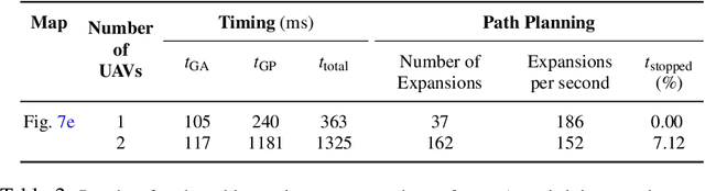 Figure 4 for A Planning Framework for Persistent, Multi-UAV Coverage with Global Deconfliction
