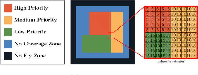 Figure 3 for A Planning Framework for Persistent, Multi-UAV Coverage with Global Deconfliction