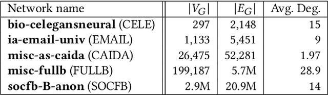 Figure 3 for Estimating Graphlet Statistics via Lifting
