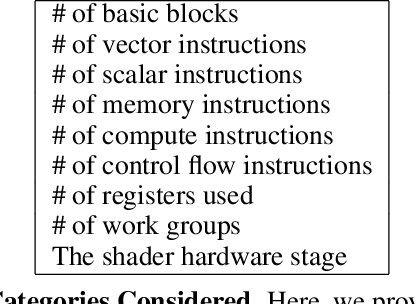Figure 2 for Generating GPU Compiler Heuristics using Reinforcement Learning