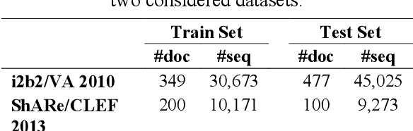 Figure 2 for The Benefits of Word Embeddings Features for Active Learning in Clinical Information Extraction