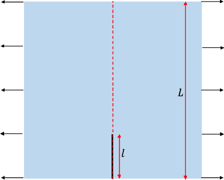 Figure 1 for Prediction and optimization of mechanical properties of composites using convolutional neural networks